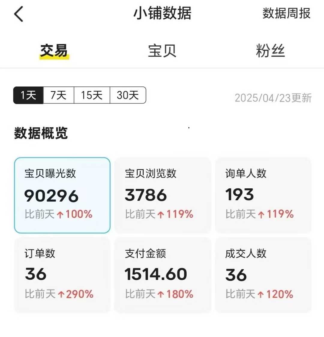 王炸項目，閑魚自動化電商，月收益穩定6000+，零風險長期盈利【支持多賬號矩陣布局】插圖1