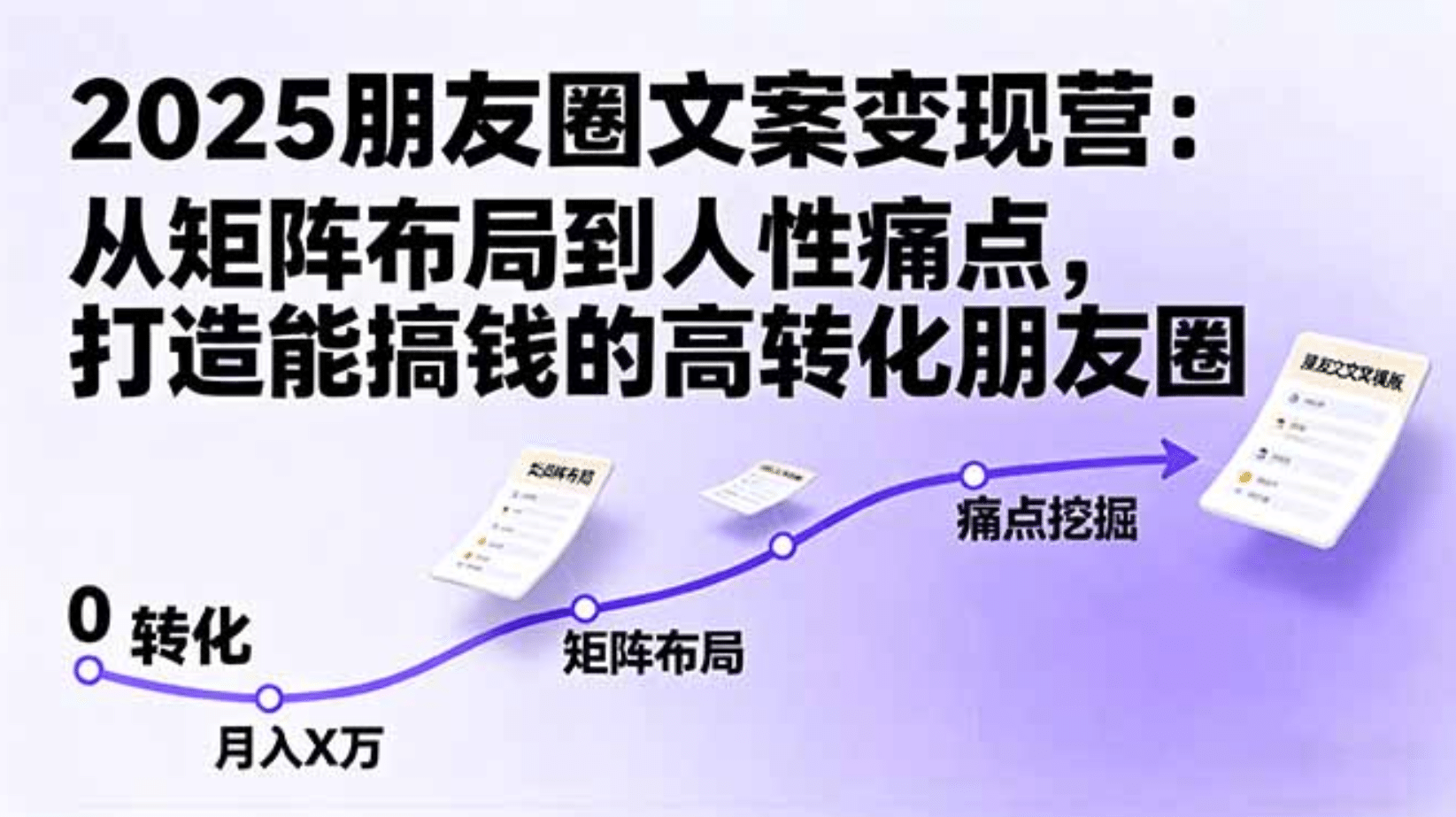 2025朋友圈文案變現營:從矩陣布局到人性痛點,打造能搞錢的高轉化朋友圈插圖 2025朋友圈文案變現營:從矩陣布局到人性痛點,打造能搞錢的高轉化朋友圈插圖