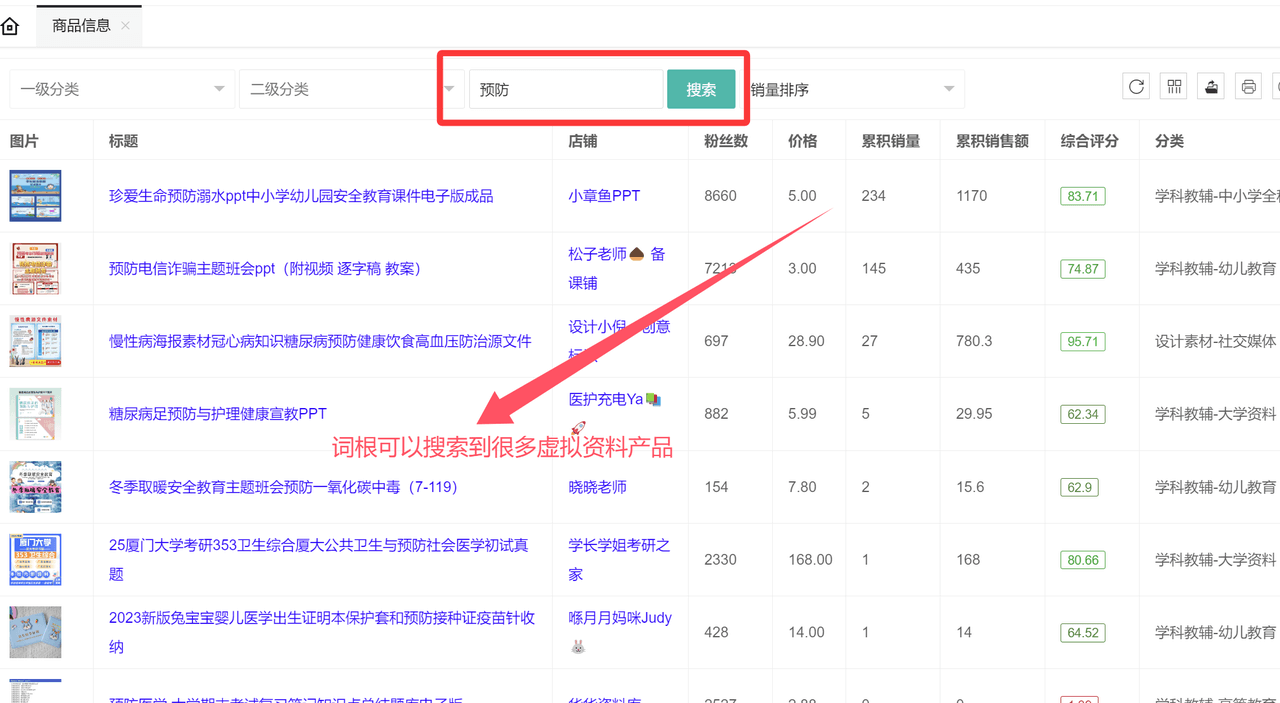 虛擬資料選品詞根大全：覆蓋20+全行業的掘金指南