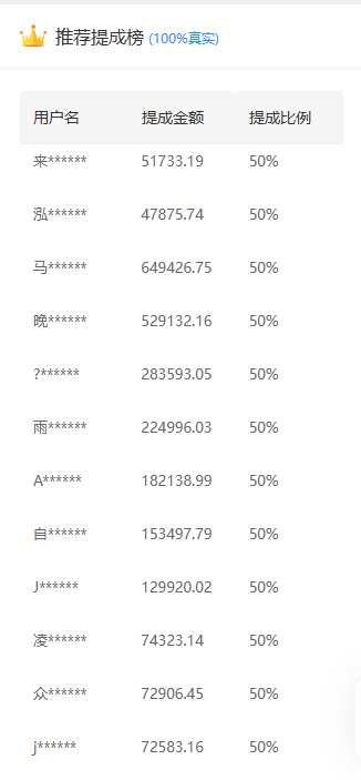 推廣軟件獲取收益你來(lái)嗎?插圖 推廣軟件獲取收益你來(lái)嗎?插圖