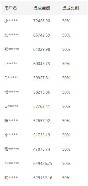 推廣軟件獲取收益你來(lái)嗎?插圖1 推廣軟件獲取收益你來(lái)嗎?插圖1