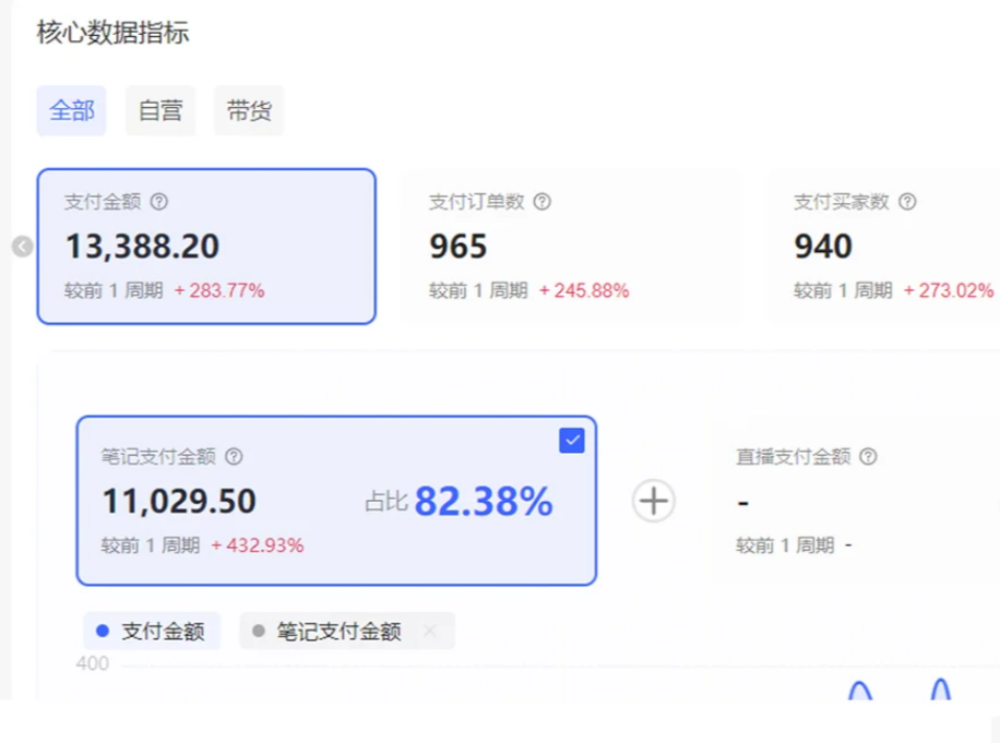小紅書虛擬店矩陣2.0,全自動(dòng)化AI發(fā)筆記（共35節(jié)，照抄照做）