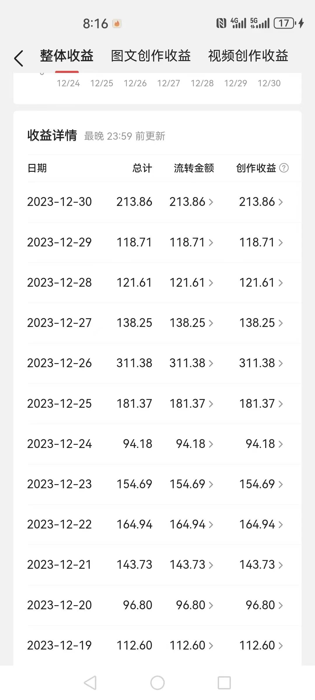 2024全平臺搬運玩法，只需一款軟件，無腦輸出，新手也能月入2W＋插圖2