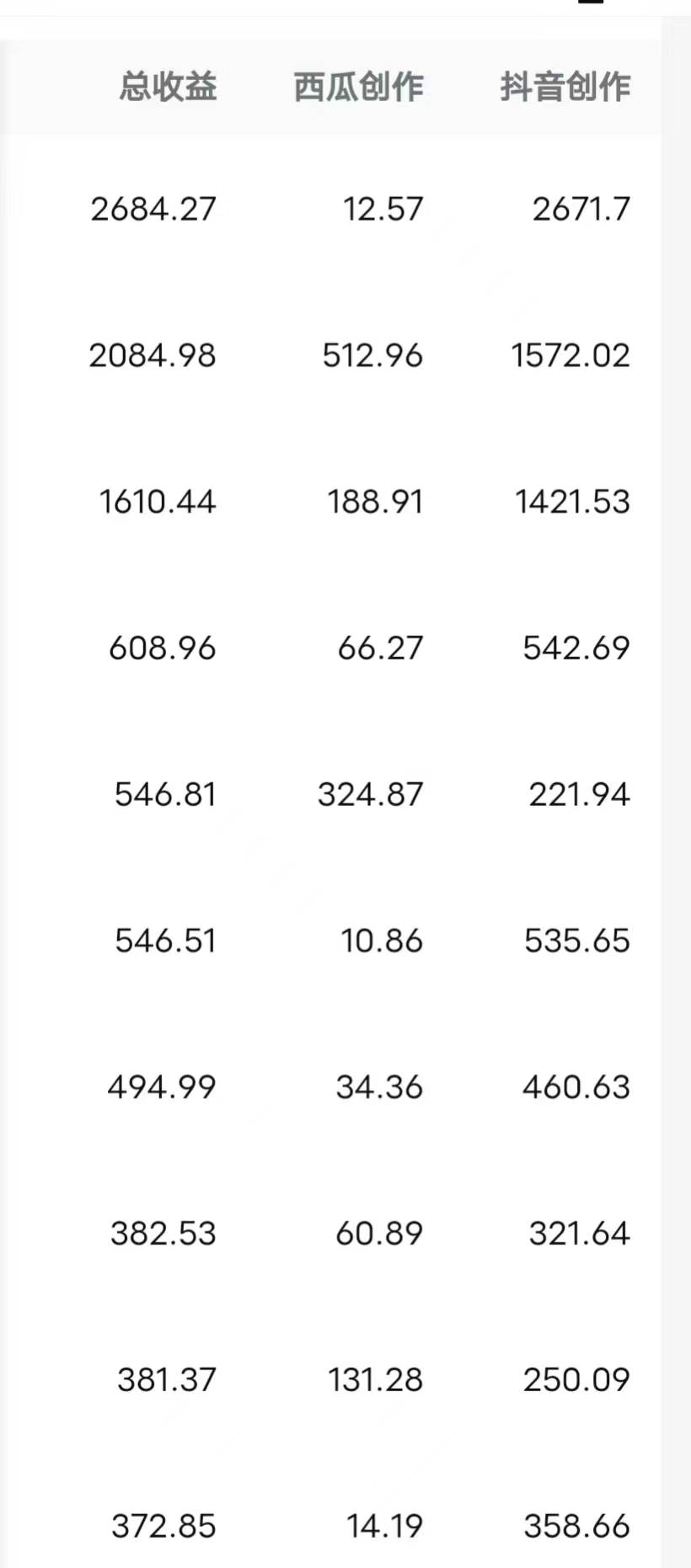 每天半小時輕松月入過萬，適合任意人群，小白無腦操作，AI條條原創視頻插圖3