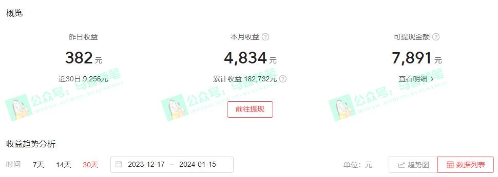 中視頻新思路,雙重去重100%過原創(chuàng),一鍵分發(fā)多平臺變現(xiàn),簡單無腦,日入1000插圖3 中視頻新思路,雙重去重100%過原創(chuàng),一鍵分發(fā)多平臺變現(xiàn),簡單無腦,日入1000插圖3