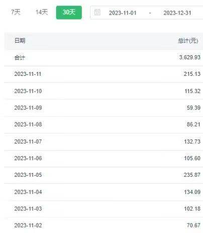 選對(duì)賽道賺大錢(qián)，視頻搬運(yùn)冷門(mén)平臺(tái)，日入500 的保姆級(jí)教程插圖2