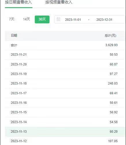 選對(duì)賽道賺大錢(qián)，視頻搬運(yùn)冷門(mén)平臺(tái)，日入500 的保姆級(jí)教程插圖1