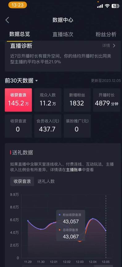 火爆AI美女舞蹈直播，最新防封技術保駕護航，禮物收到手軟，日入6000插圖1