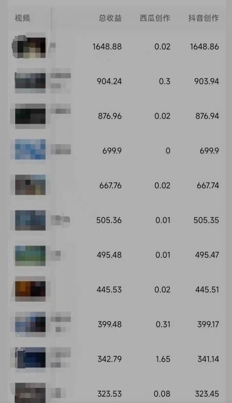 利用軟件深度去重,一個視頻全網分發,可過中視頻計劃,無腦搬運月入1W+插圖2 利用軟件深度去重,一個視頻全網分發,可過中視頻計劃,無腦搬運月入1W+插圖2