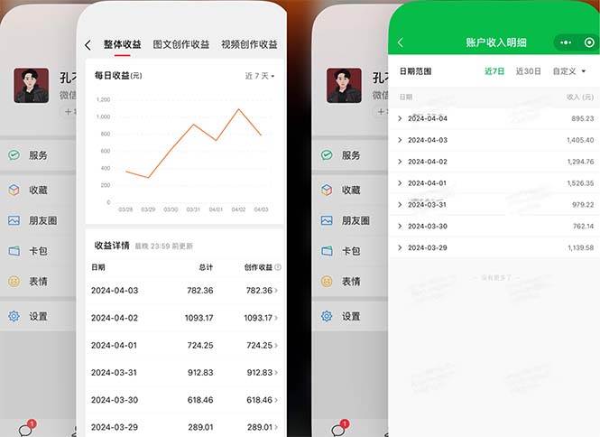 2024年4月最強AI寫作，每天1小時，日入1000-3000，教程有實操視頻，