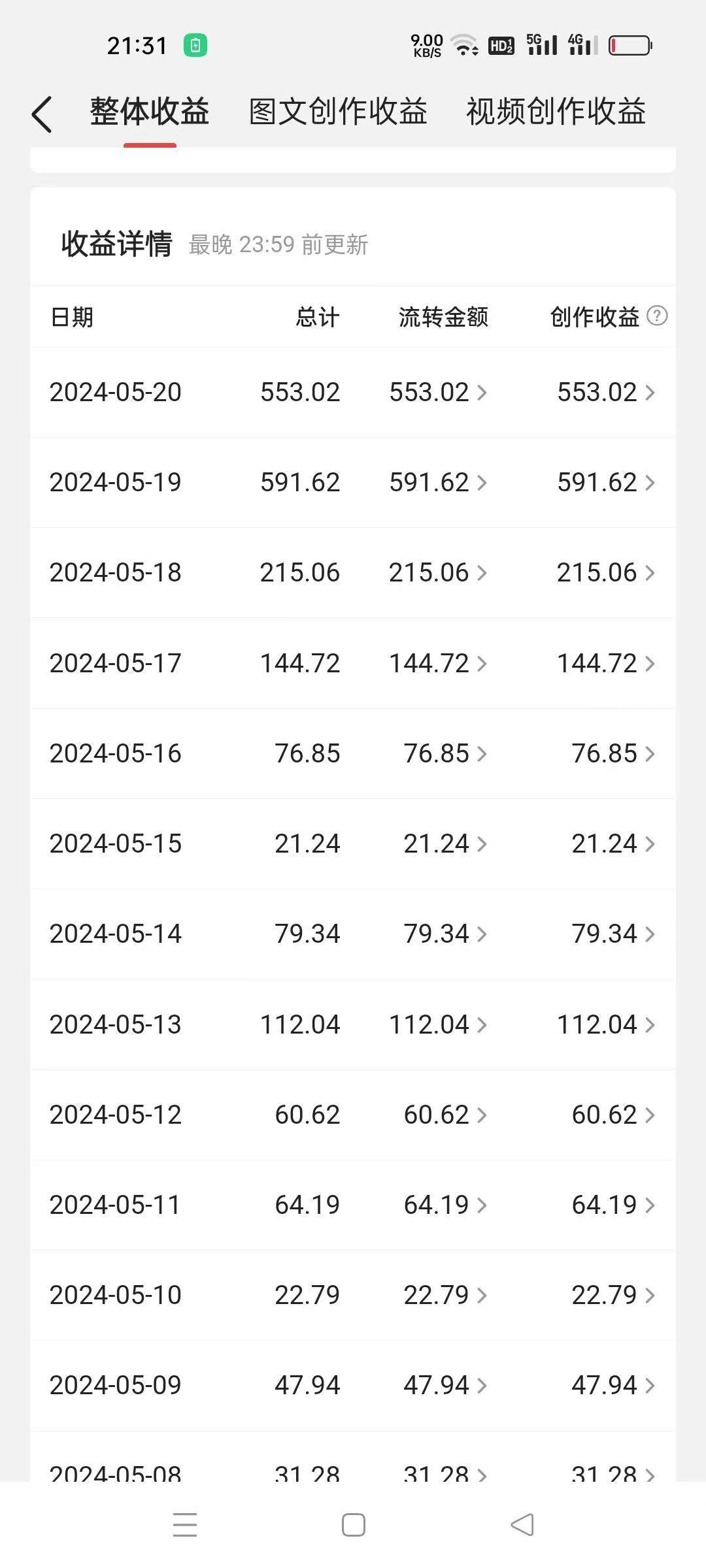 冷門賽道掘金,國(guó)外極限運(yùn)動(dòng)視頻合集,多平臺(tái)發(fā)布,小白簡(jiǎn)單操作插圖1 冷門賽道掘金,國(guó)外極限運(yùn)動(dòng)視頻合集,多平臺(tái)發(fā)布,小白簡(jiǎn)單操作插圖1