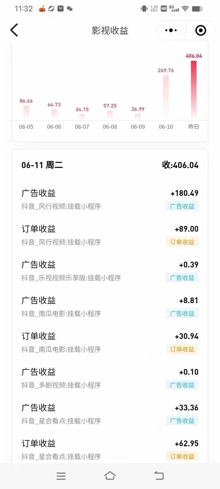 最新抖音視頻搬運自動變現，日入500＋！每天兩小時，有手就行插圖2