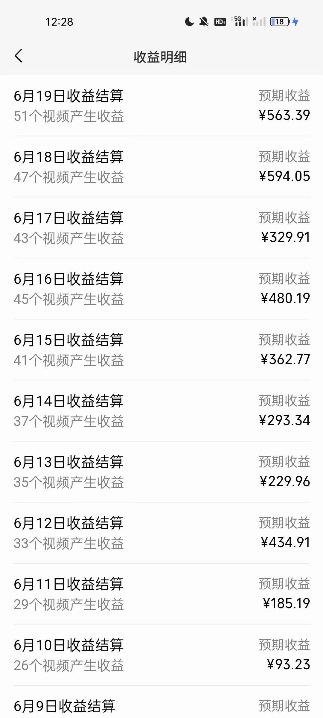 AI制作古畫唱歌視頻，10個作品漲粉3萬，日入1000+插圖1