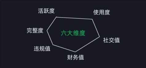微信安全運營實操攻略,新版升級,更加有效(2024版)插圖1 微信安全運營實操攻略,新版升級,更加有效(2024版)插圖1